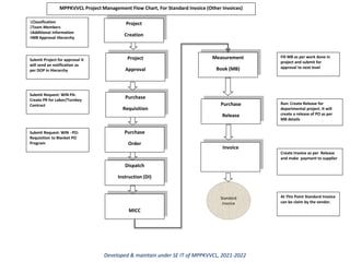 Central invoice management solution version 4 (1).pptx