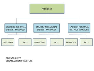 Centralisation and decentralisation 