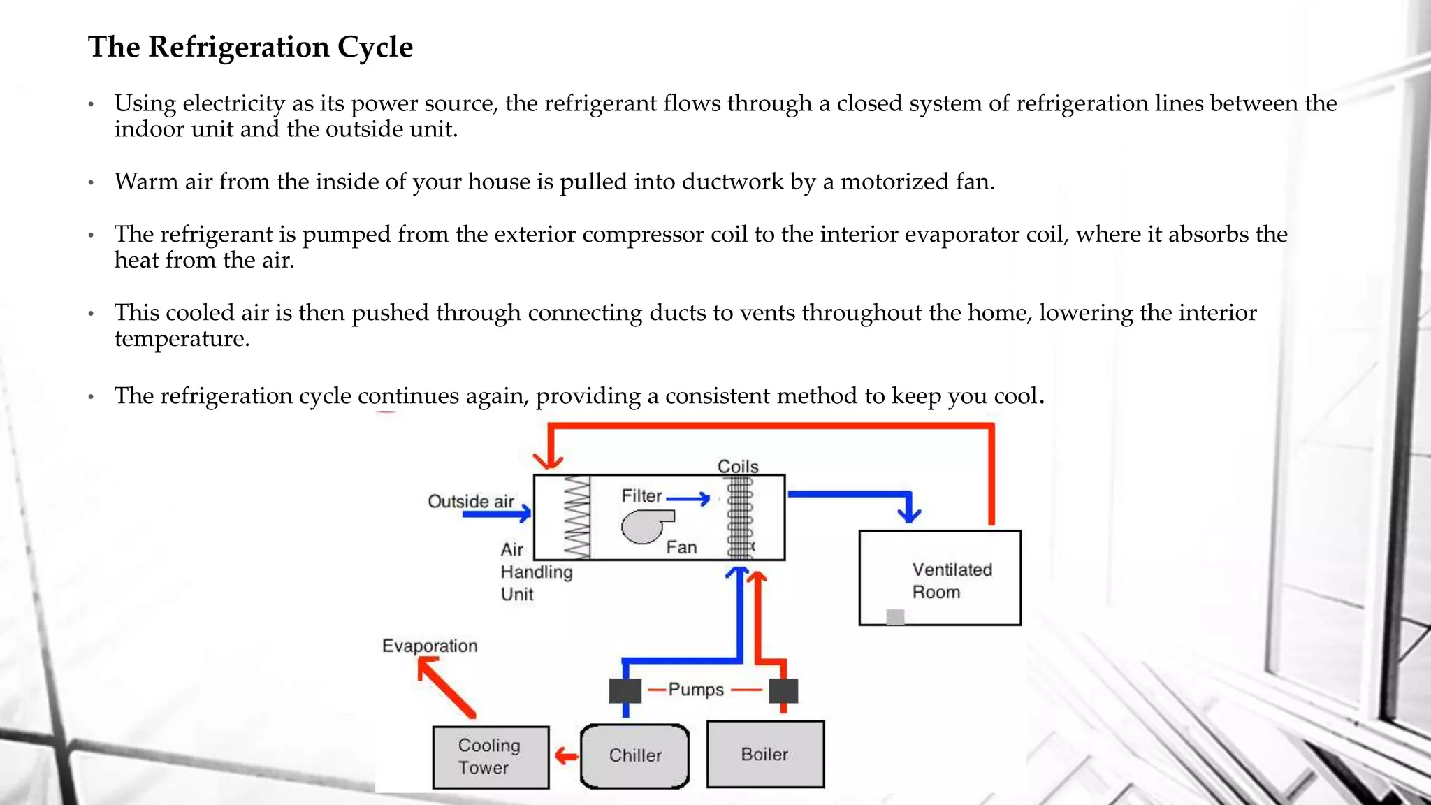 The Refrigeration Cycle
• Using electricity as its power source, the refrigerant flows through a closed system of refrigeration lines between the
indoor unit and the outside unit.
• Warm air from the inside of your house is pulled into ductwork by a motorized fan.
• The refrigerant is pumped from the exterior compressor coil to the interior evaporator coil, where it absorbs the
heat from the air.
• This cooled air is then pushed through connecting ducts to vents throughout the home, lowering the interior
temperature.
• The refrigeration cycle continues again, providing a consistent method to keep you cool.
 