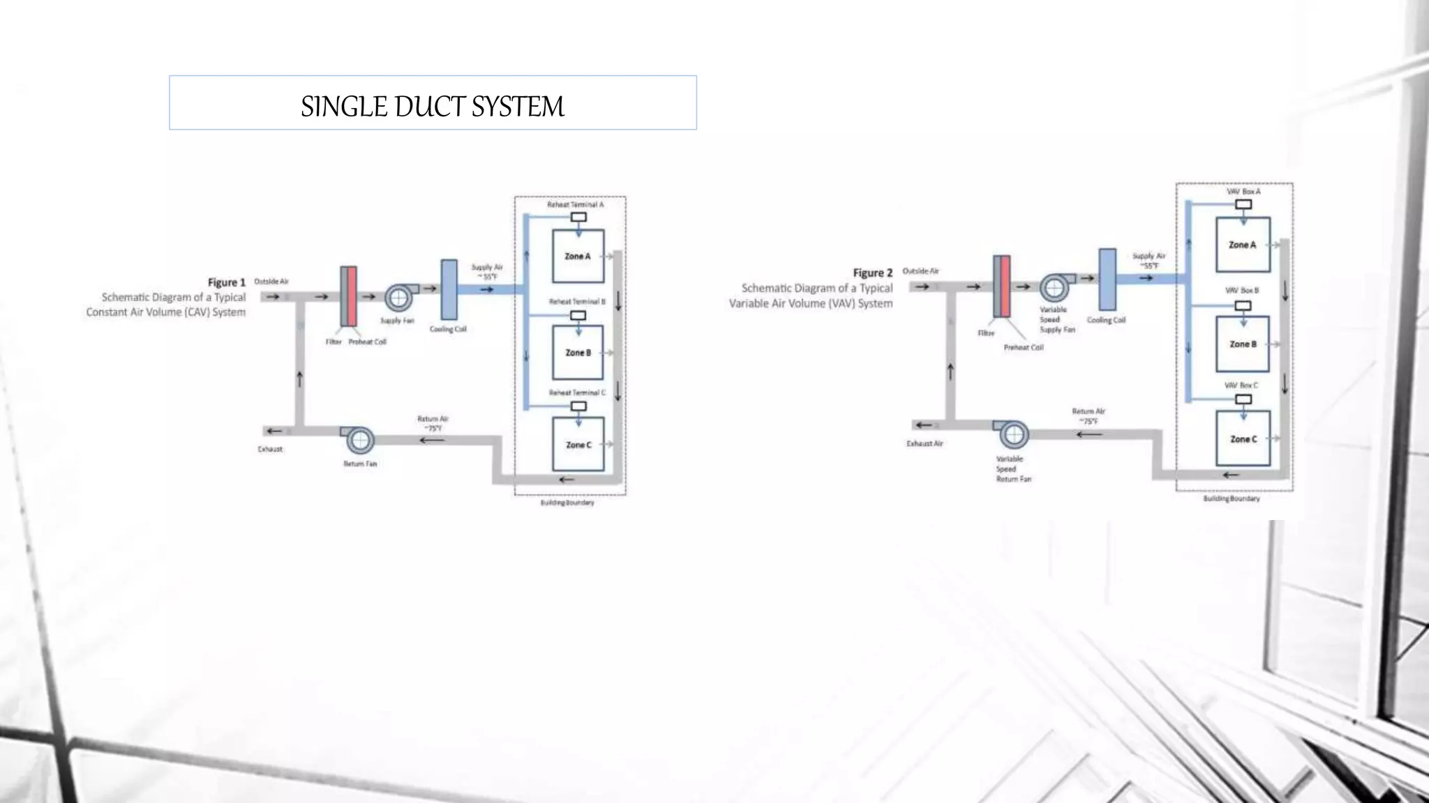 SINGLE DUCT SYSTEM
 