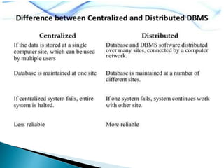 Centralised and distributed database | PPT