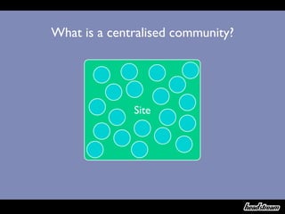 What is a centralised community?




              Site
 