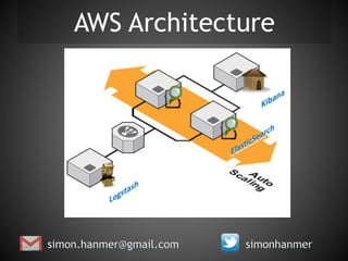 Centralised logging with ELK stack | PPTX