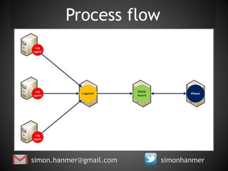 Centralised logging with ELK stack | PPTX