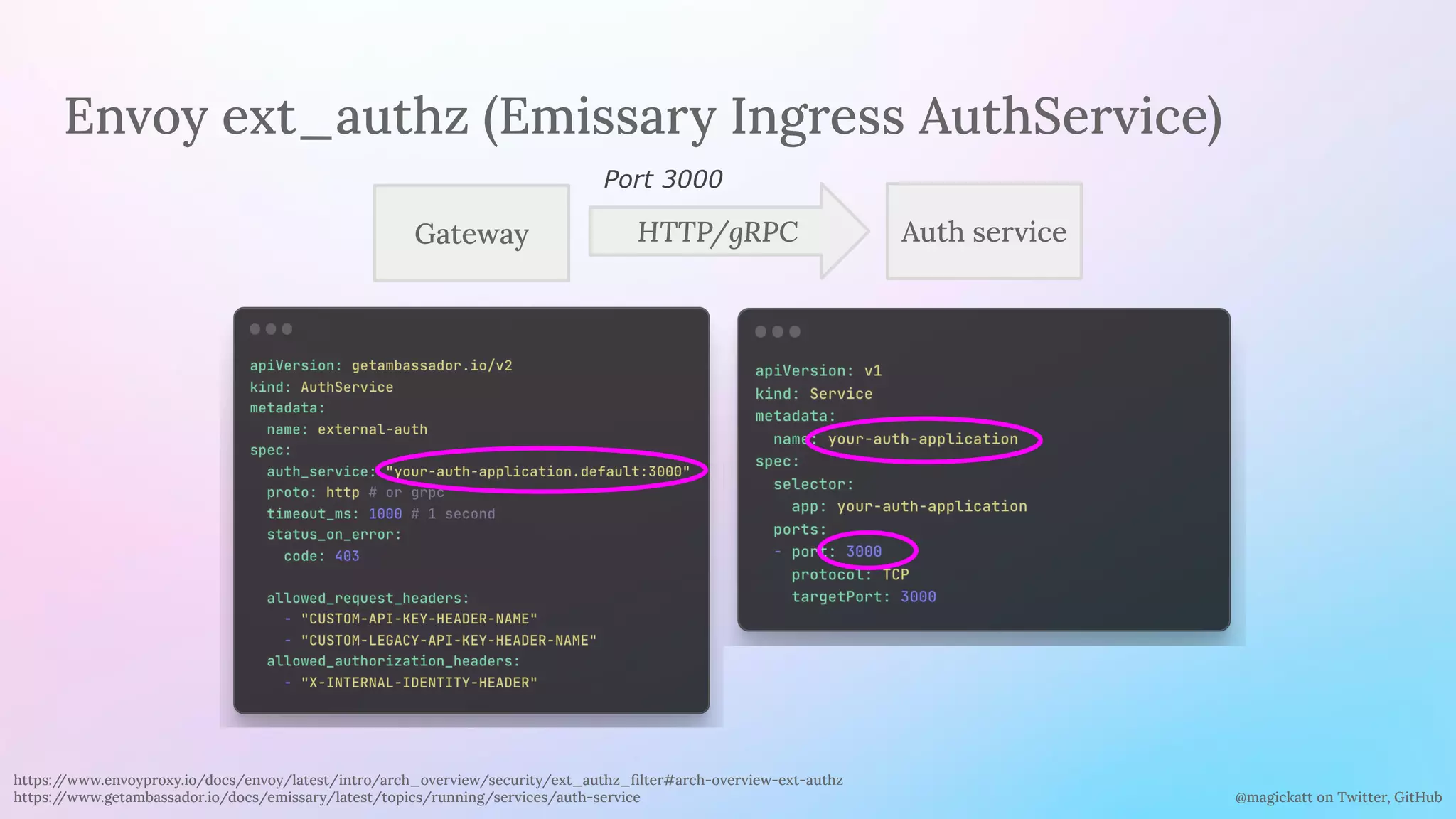 @magickatt on Twitter, GitHub
Envoy ext_authz (Emissary Ingress AuthService)
Gateway HTTP/gRPC Auth service
Port 3000
https:/
/www.envoyproxy.io/docs/envoy/latest/intro/arch_overview/security/ext_authz_ﬁlter#arch-overview-ext-authz
https:/
/www.getambassador.io/docs/emissary/latest/topics/running/services/auth-service
 