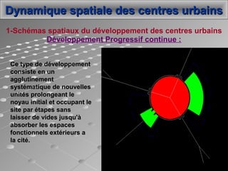 Ce type de développement
consiste en un
agglutinement
systématique de nouvelles
unités prolongeant le
noyau initial et occupant le
site par étapes sans
laisser de vides jusqu'à
absorber les espaces
fonctionnels extérieurs a
la cité.
Développement Progressif continue :
1-Schémas spatiaux du développement des centres urbains
Dynamique spatiale des centres urbainsDynamique spatiale des centres urbains
 