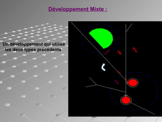 Un développement qui utilise
les deux types précédents
Développement Mixte :
 