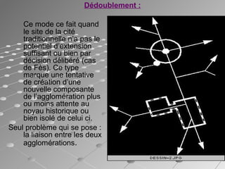 Ce mode ce fait quand
le site de la cité
traditionnelle n’a pas le
potentiel d’extension
suffisant ou bien par
décision délibéré (cas
de Fès). Ce type
marque une tentative
de création d’une
nouvelle composante
de l’agglomération plus
ou moins attente au
noyau historique ou
bien isolé de celui ci.
Seul problème qui se pose :
la liaison entre les deux
agglomérations.
Dédoublement :
 