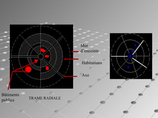 Mur
d’enceinte
Habitations
Bâtiments
publics
Axe
TRAME RADIALE
 