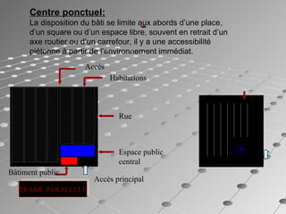 TRAME PARALLELETRAME PARALLELE
Accès
Habitations
Rue
Espace public
central
Accès principal
Bâtiment public
Centre ponctuel:
La disposition du bâti se limite aux abords d’une place,
d’un square ou d’un espace libre, souvent en retrait d’un
axe routier ou d’un carrefour, il y a une accessibilité
piétonne à partir de l’environnement immédiat.
 
