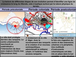 La lecture de différentes étapes de son évolution permet d’identifier une ligne de
croissance le long du littorale, cela s’explique surtout par la nature physique du
terrain.
-l’ éclatement de la ville
d’ Alger. Avec le
renversement des remparts
et la création d’un nouveau
centre(politique,
administratif et militaire)
urbain. A l’extérieur des
anciens remparts.
La villa était protégée
derrière des remparts. Le
centre urbain(centre
marchand) se
matérialisait a
l’intersection de deux
axes majeurs (Cardo max
/Décumanus max)
Période précolonialePériode précoloniale Période colonialePériode coloniale Période postcolonialePériode postcoloniale
La ville d’Alger a connue
la fois une cogestion du
centre et des extensions
urbaines a la périphérie.
Une multitude
d’instruments
urbanistiques ont étés
mis en place dans le but
remédier a cette situation
 