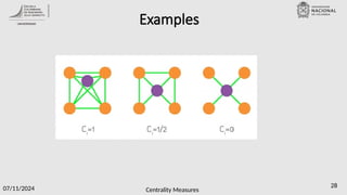 Centrality Measures
07/11/2024 28
Examples
 