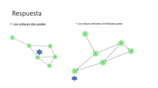 Respuesta
• Los enlaces dan poder • Los enlaces entrantes (in-links)dan poder
 
