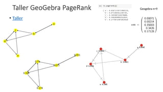 Taller GeoGebra PageRank
• Taller
Geogebra n=9
 