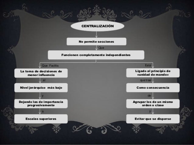 Centralización y centralización