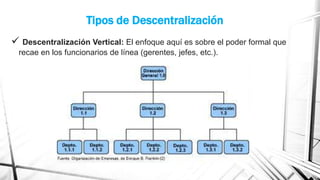 Tipos de Descentralización
 Descentralización Vertical: El enfoque aquí es sobre el poder formal que
recae en los funcionarios de línea (gerentes, jefes, etc.).

 