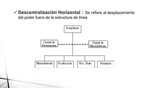  Descentralización Horizontal : Se refiere al desplazamiento
del poder fuera de la estructura de línea

 