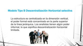 Modelo Tipo B Descentralización Horizontal selectiva.
La estructura es centralizada en la dimensión vertical,
el poder formal está concentrado en la parte superior
de la línea jerárquica. Los analistas tienen algún poder
informal, lo que significa descentralización horizontal
limitada.

 