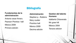 Bibliografía
Fundamentos de la
administración

Antonio cesar Amaru
Pearson Prentice hall
México 2009

Primera edición

Stephen p . Robbins

Gestion del talento
Humano

Mary coulter

Idalberto Chiavenato

Prentice hall

Mc graw hill

México 2009

México 2004

Decima edición

Tercera edicion

Administración

 