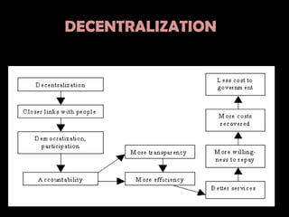 DECENTRALIZATION
 
