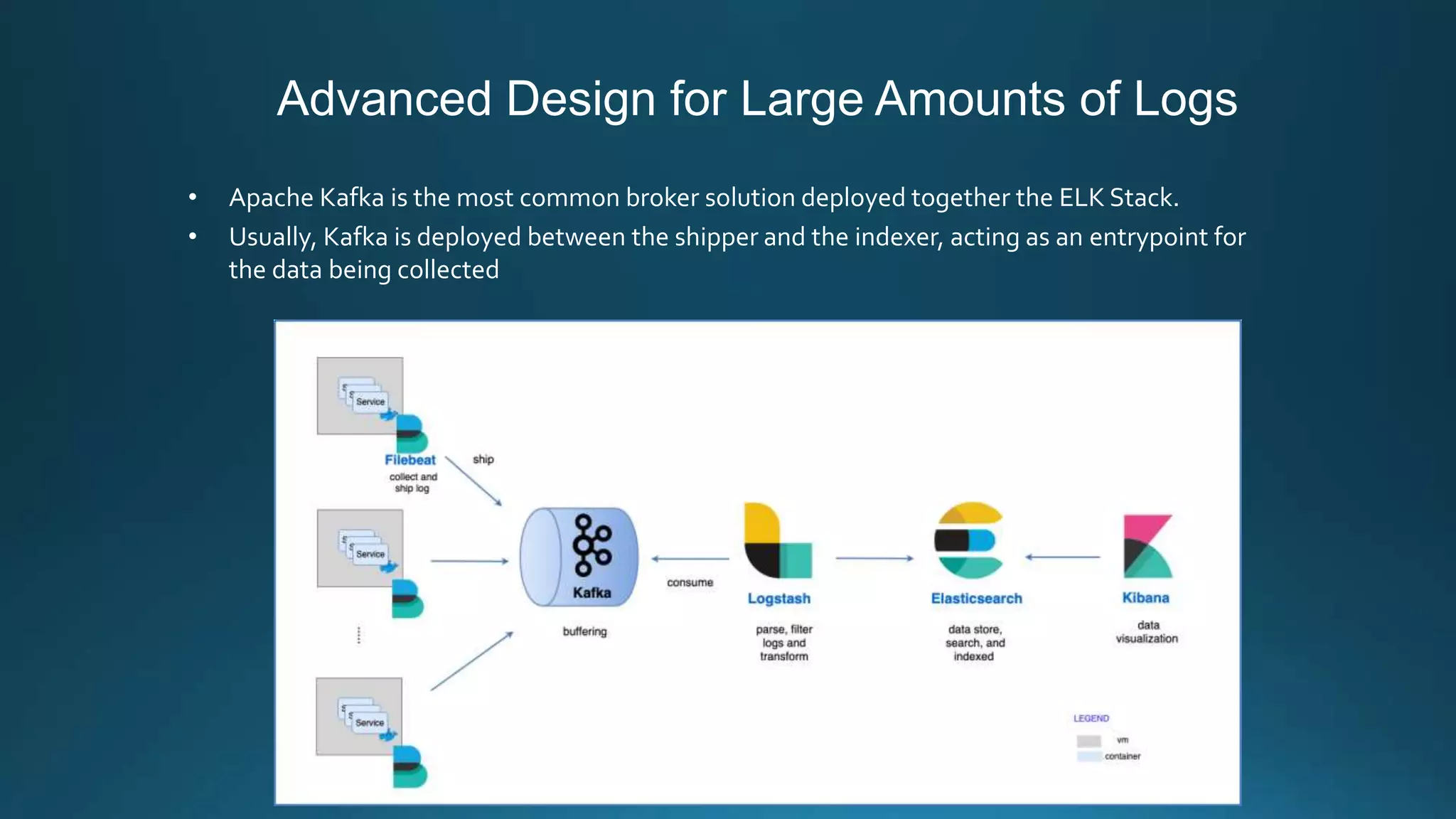 Advanced Design for Large Amounts of Logs
• Apache Kafka is the most common broker solution deployed together the ELK Stack.
• Usually, Kafka is deployed between the shipper and the indexer, acting as an entrypoint for
the data being collected
 