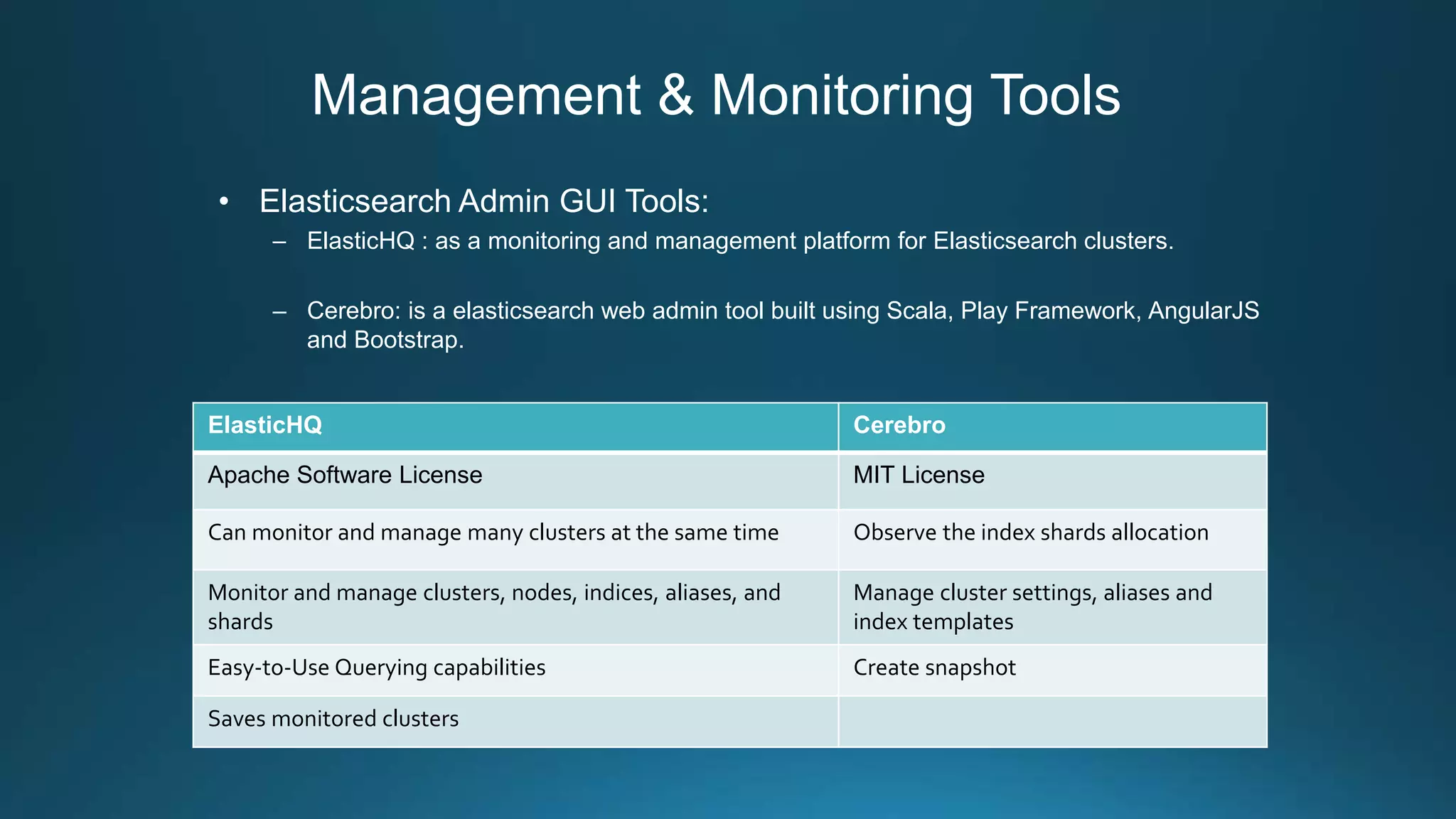 Management & Monitoring Tools
• Elasticsearch Admin GUI Tools:
– ElasticHQ : as a monitoring and management platform for Elasticsearch clusters.
– Cerebro: is a elasticsearch web admin tool built using Scala, Play Framework, AngularJS
and Bootstrap.
ElasticHQ Cerebro
Apache Software License MIT License
Can monitor and manage many clusters at the same time Observe the index shards allocation
Monitor and manage clusters, nodes, indices, aliases, and
shards
Manage cluster settings, aliases and
index templates
Easy-to-Use Querying capabilities Create snapshot
Saves monitored clusters
 