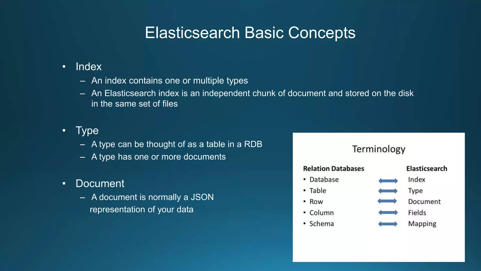 Elasticsearch Basic Concepts
• Index
– An index contains one or multiple types
– An Elasticsearch index is an independent chunk of document and stored on the disk
in the same set of files
• Type
– A type can be thought of as a table in a RDB
– A type has one or more documents
• Document
– A document is normally a JSON
representation of your data
 