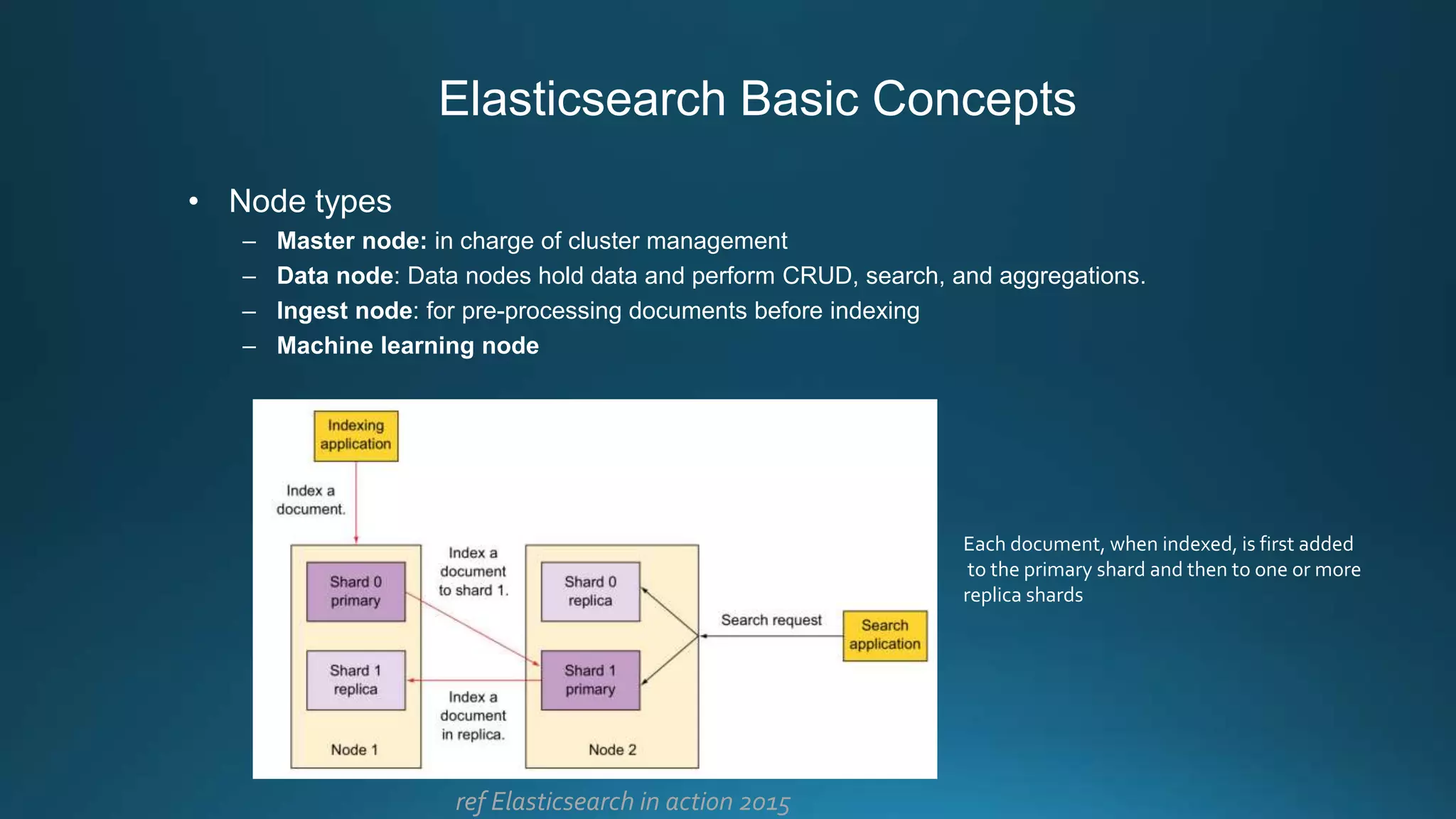Elasticsearch Basic Concepts
• Node types
– Master node: in charge of cluster management
– Data node: Data nodes hold data and perform CRUD, search, and aggregations.
– Ingest node: for pre-processing documents before indexing
– Machine learning node
Each document, when indexed, is first added
to the primary shard and then to one or more
replica shards
ref Elasticsearch in action 2015
 
