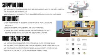 SUPPLYINGDUCT
IT SUPPLIES THE CONDITIONED AIR FROM AIR HANDLING UNIT (AHU) TO THE SPACE OR ROOM.
IT IS ALSO CALLED AS MAIN DUCT.
FROM MAIN DUCT A NUMBER OF DUCT BRANCHES ARE PROVIDED FOR THE EACH ROOM.
RETURNDUCT
THIS COMPONENT IS TO REGULATE AND EXTRACT AIR FROM A ROOM AND
RECYCLE IT.
USE OF ANY VENTILATING, HEATING AND AIR CONDITIONING.
THE AIR WILL FORCE AIR PROCESS WHICH BLOWS THROUGH THE DUCT.
LOCATED EITHER IN HALLWAY OR IN THE CEILING AT AHU ROOMS.
REGISTERS/DIFFUSERS
IT DISTRIBUTES AND DIRECTS THE CONDITIONED AIR TO THE OCCUPIED SPACE.
IT HAS A RECTANGULAR OR SQUARE FACE INCORPORATED WITH VANES, BLADES ETC.
IT CONTROLS THE AMOUNT OF CONDITIONED AIR AND DEFLECTS INTO THE SPACE.
LOCATED AT THE TOP OF CEILING AND COMES IN VARIOUS TYPES.
 