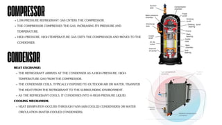 COMPRESSOR
LOW-PRESSURE REFRIGERANT GAS ENTERS THE COMPRESSOR.
THE COMPRESSOR COMPRESSES THE GAS, INCREASING ITS PRESSURE AND
TEMPERATURE.
HIGH-PRESSURE, HIGH-TEMPERATURE GAS EXITS THE COMPRESSOR AND MOVES TO THE
CONDENSER.
CONDENSOR
HEAT EXCHANGE:
THE REFRIGERANT ARRIVES AT THE CONDENSER AS A HIGH-PRESSURE, HIGH-
TEMPERATURE GAS FROM THE COMPRESSOR.
THE CONDENSER COILS, TYPICALLY EXPOSED TO OUTDOOR AIR OR WATER, TRANSFER
THE HEAT FROM THE REFRIGERANT TO THE SURROUNDING ENVIRONMENT.
AS THE REFRIGERANT COOLS, IT CONDENSES INTO A HIGH-PRESSURE LIQUID.
COOLING MECHANISM:
HEAT DISSIPATION OCCURS THROUGH FANS (AIR-COOLED CONDENSERS) OR WATER
CIRCULATION (WATER-COOLED CONDENSERS).
 