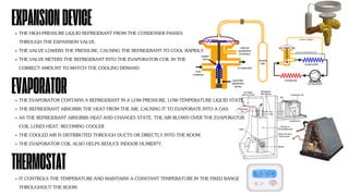 Centralized Air-coonditioning system (AC) | PPT