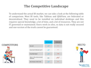 To understand the actual BI market, we can take a look at the following table
of comparison. Most BI tools, like Tableau and QlikView, are federated or
decentralized. They need to be installed on individual desktops and this
requires special knowledge, a lot of time, and a lot of resources. They are not
IT governed or maintained. Users work in silos, so data is not really secured
and one version of the truth cannot be guaranteed.
Secured
Governed & Maintain by IT
Fully Web Based
Work in Silos (disconnected
desktops)
One Version of the Truth
CENTRALIZED FEDERATED
The Competitive Landscape
 