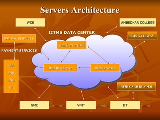 Centralized college management system | PPT
