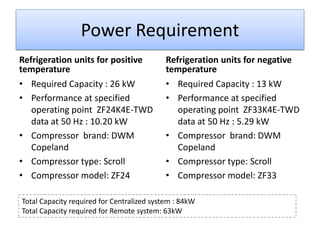 Power Requirement
Refrigeration units for positive            Refrigeration units for negative
temperature                                 temperature
• Required Capacity : 26 kW                 • Required Capacity : 13 kW
• Performance at specified                  • Performance at specified
  operating point ZF24K4E-TWD                 operating point ZF33K4E-TWD
  data at 50 Hz : 10.20 kW                    data at 50 Hz : 5.29 kW
• Compressor brand: DWM                     • Compressor brand: DWM
  Copeland                                    Copeland
• Compressor type: Scroll                   • Compressor type: Scroll
• Compressor model: ZF24                    • Compressor model: ZF33

Total Capacity required for Centralized system : 84kW
Total Capacity required for Remote system: 63kW
 