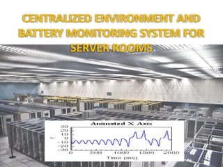 CENTRALIZED ENVIRONMENT AND
BATTERY MONITORING SYSTEM FOR
SERVER ROOMS
 