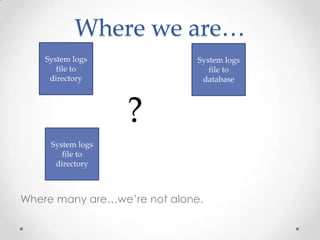 Where we are…
System logs
file to
directory

System logs
file to
database

?
System logs
file to
directory

Where many are…we’re not alone.

 