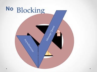 Blocking

 