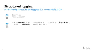 11
Structured logging
LogEvent
<EcsLayout/>
{"@timestamp":"2019-08-06T12:09:12.375Z", "log.level":
"INFO", "message":"Hello World"}
Maintaining structure by logging ECS-compatible JSON
🐟
⚙
🐟
📃
 