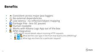 15
Beneﬁts
• ☕ Consistent across major Java loggers
• ⚖ No external dependencies
• 🚀 Low latency - no reﬂection/object mapping
• 🚮 Garbage free - less GC pauses
• 🤓 Human readable
• 📃 Works with Kibana Logs App out of the box
• 🕵 APM integration
‒ APM agents record details about incoming HTTP requests
‒ 📃➡🕵What did the user type in the from that lead to this ERROR log?
‒ 🕵➡📃What logs are there for a particular request?
 