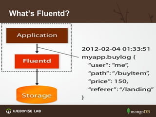Centralized logging system using mongoDB | PDF