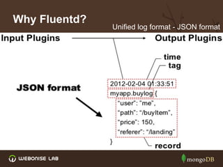 Centralized logging system using mongoDB | PDF