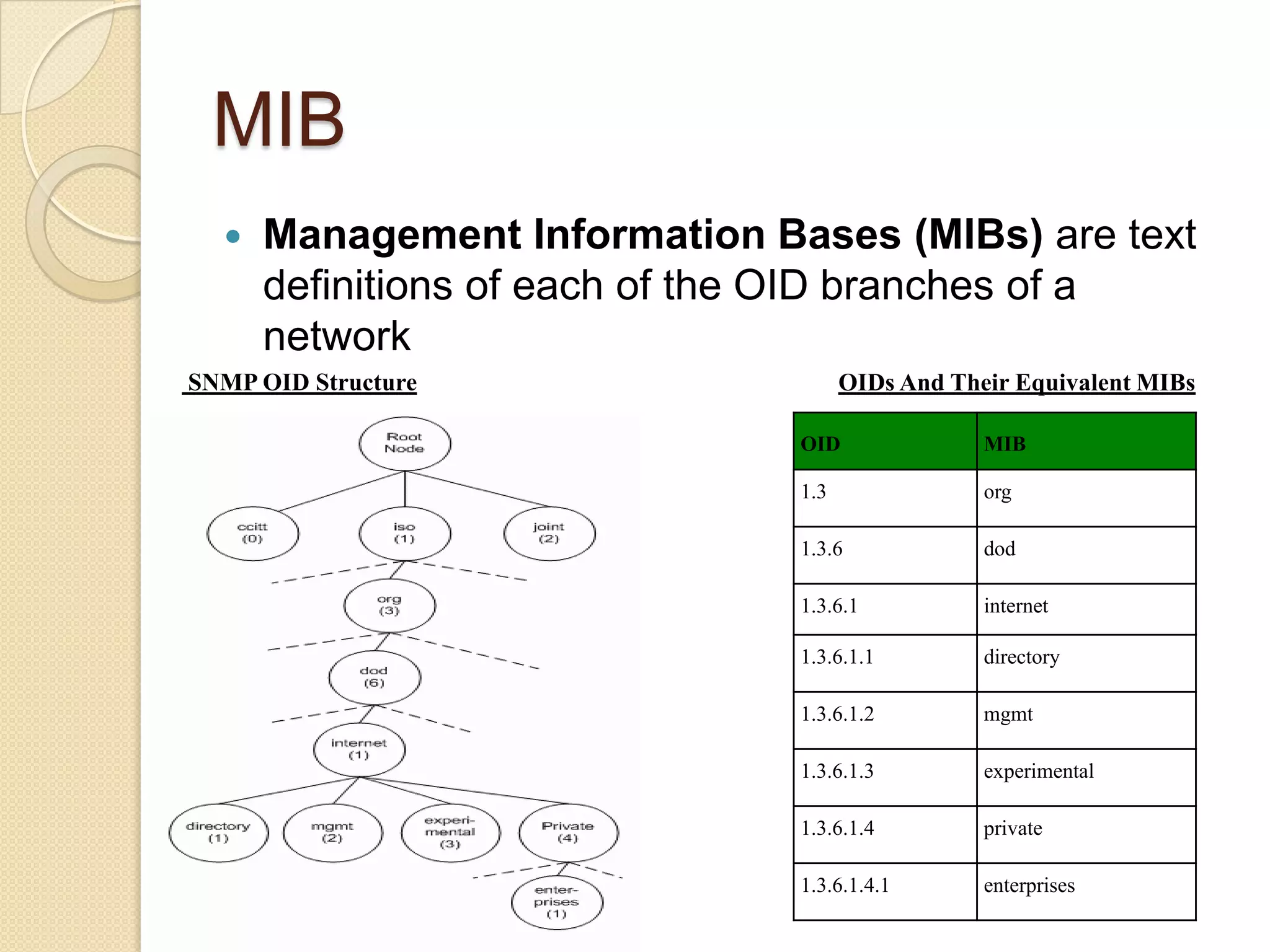 Performance Management