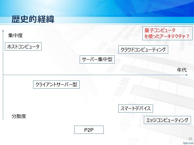集中型か分散型か