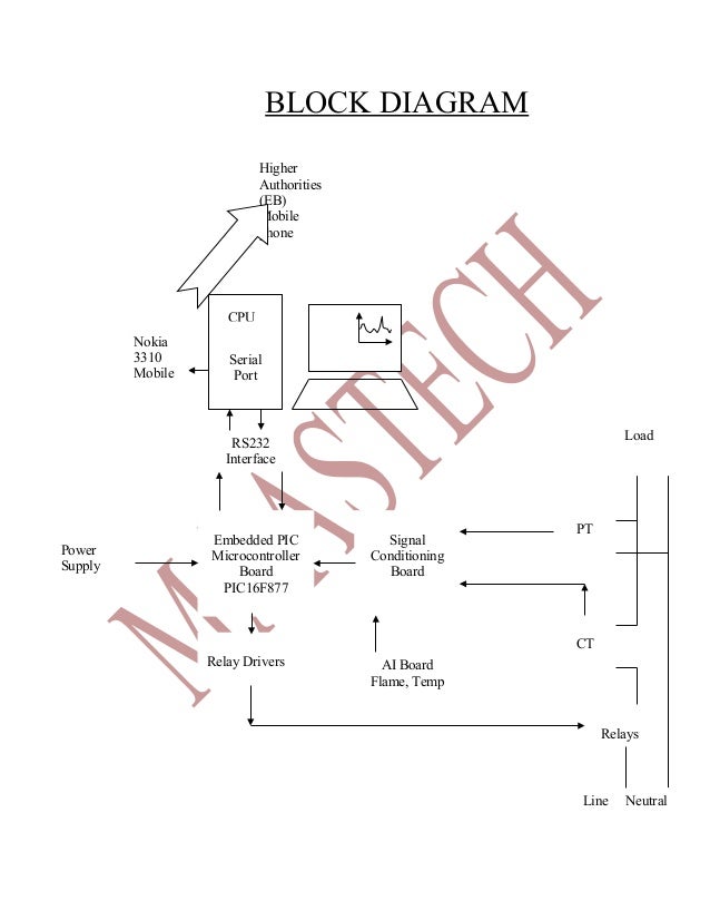 ELECTRICAL PROJECTS ABSTRACT 2012 FOR EEE:Centralized ... block diagram nokia 3310 