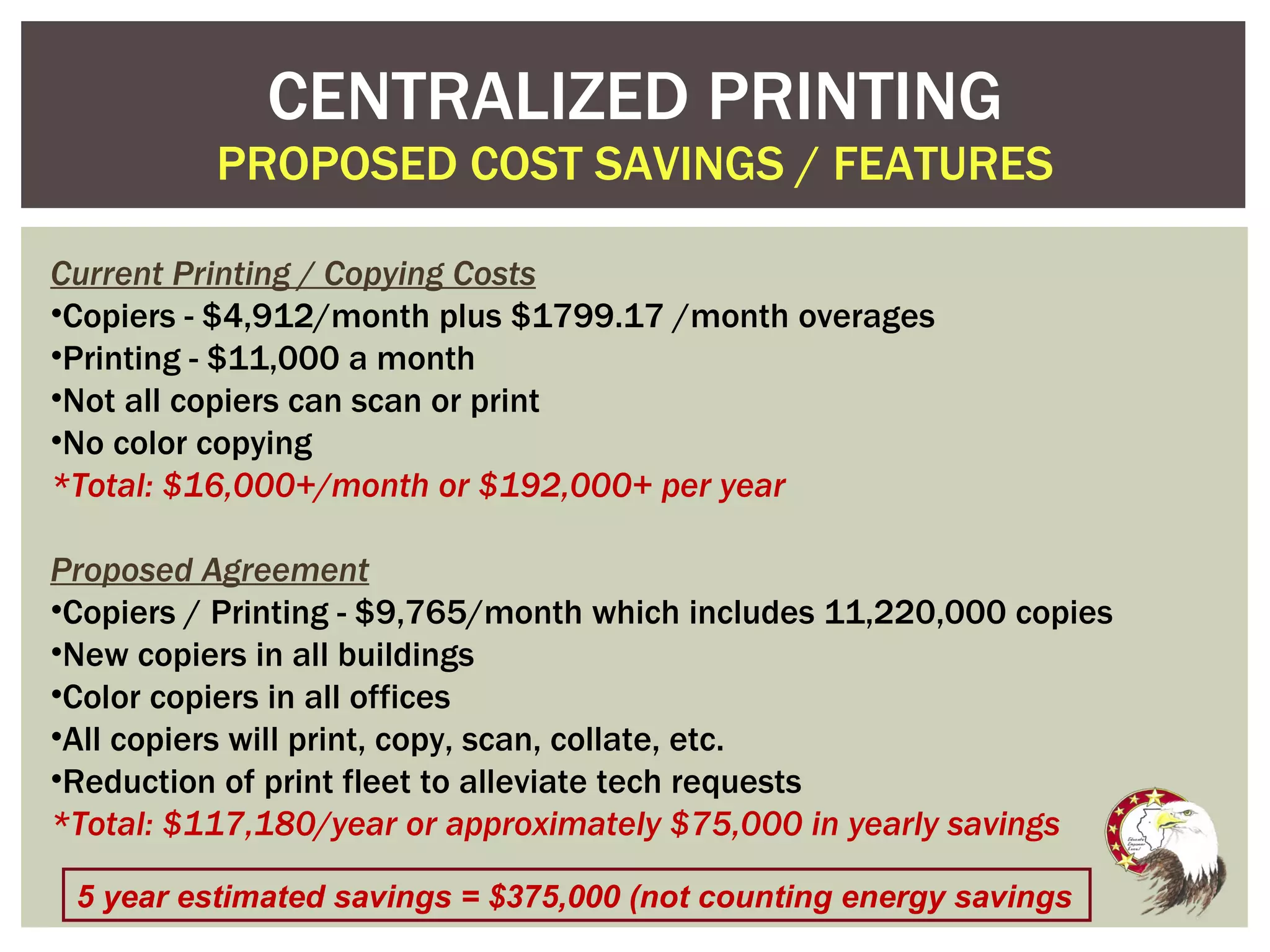 CENTRALIZED PRINTING PROPOSED COST SAVINGS / FEATURES Current Printing / Copying Costs Copiers - $4,912/month plus $1799.17 /month overages Printing - $11,000 a month Not all copiers can scan or print No color copying *Total: $16,000+/month or $192,000+ per year Proposed Agreement Copiers / Printing - $9,765/month which includes 11,220,000 copies New copiers in all buildings Color copiers in all offices All copiers will print, copy, scan, collate, etc. Reduction of print fleet to alleviate tech requests *Total: $117,180/year or approximately $75,000 in yearly savings 5 year estimated savings = $375,000 (not counting energy savings  