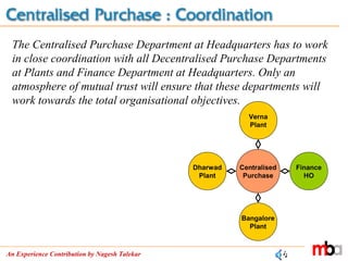 An Experience Contribution by Nagesh Talekar
The Centralised Purchase Department at Headquarters has to work
in close coordination with all Decentralised Purchase Departments
at Plants and Finance Department at Headquarters. Only an
atmosphere of mutual trust will ensure that these departments will
work towards the total organisational objectives.
Dharwad
Plant
Centralised
Purchase
Finance
HO
Bangalore
Plant
Verna
Plant
 