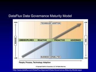 Developing a Centralized Repository Strategy: The Top Three Success ...