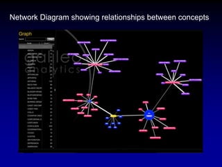 Network Diagram showing relationships between concepts
 