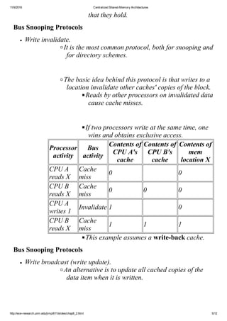 Centralized shared memory architectures | PDF