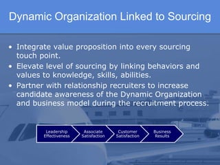 Dynamic Organization Linked to Sourcing

• Integrate value proposition into every sourcing
  touch point.
• Elevate level of sourcing by linking behaviors and
  values to knowledge, skills, abilities.
• Partner with relationship recruiters to increase
  candidate awareness of the Dynamic Organization
  and business model during the recruitment process.


          Leadership      Associate      Customer      Business
         Effectiveness   Satisfaction   Satisfaction    Results
 